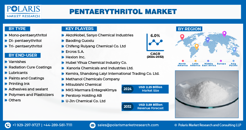 Pentaerythritol